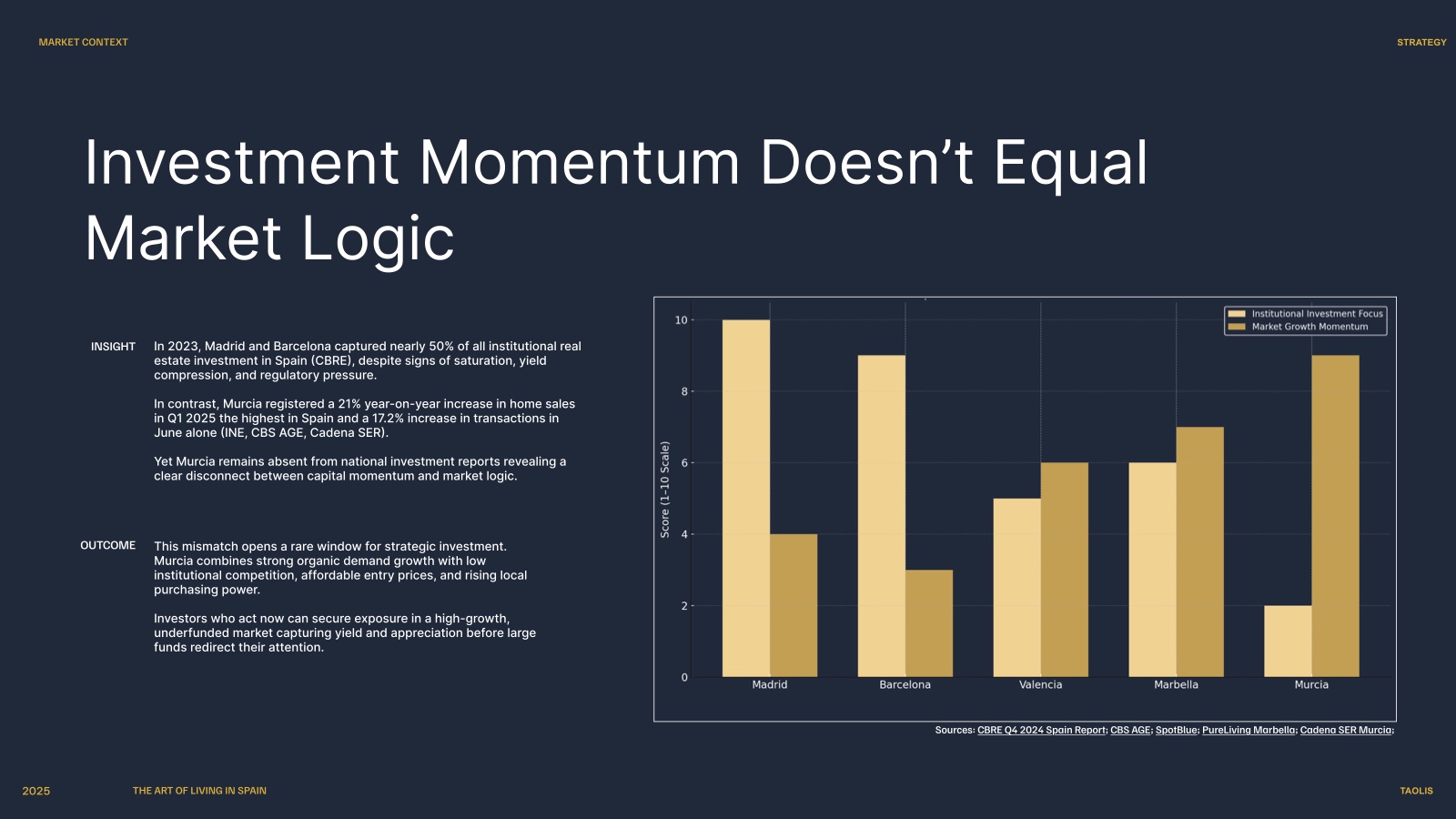 Chart comparing institutional investment focus against market growth momentum.