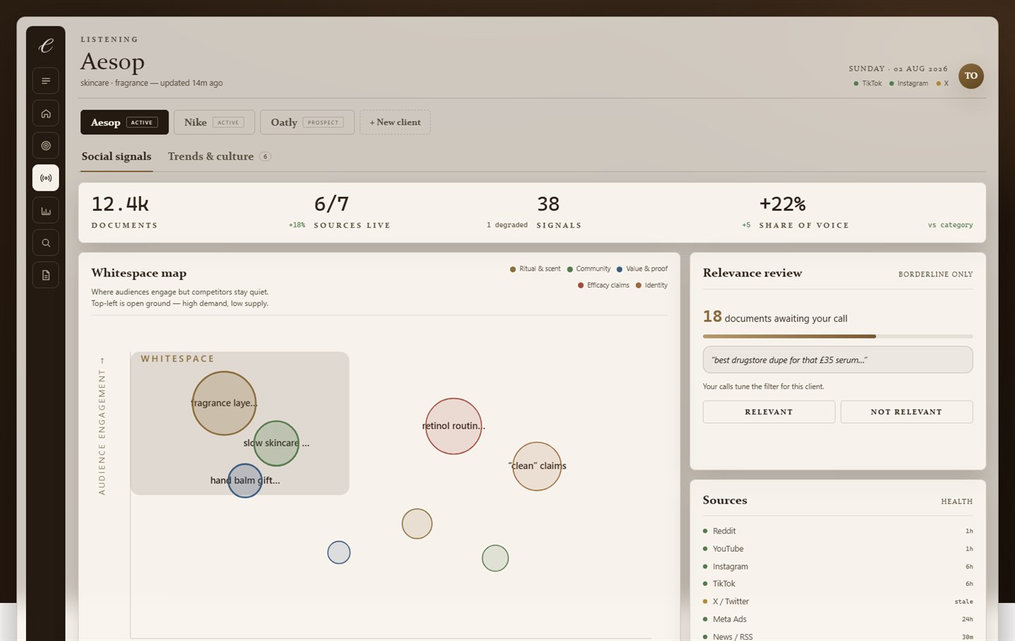 Cero's listening module showing a whitespace map, a relevance review queue and per-source health indicators.