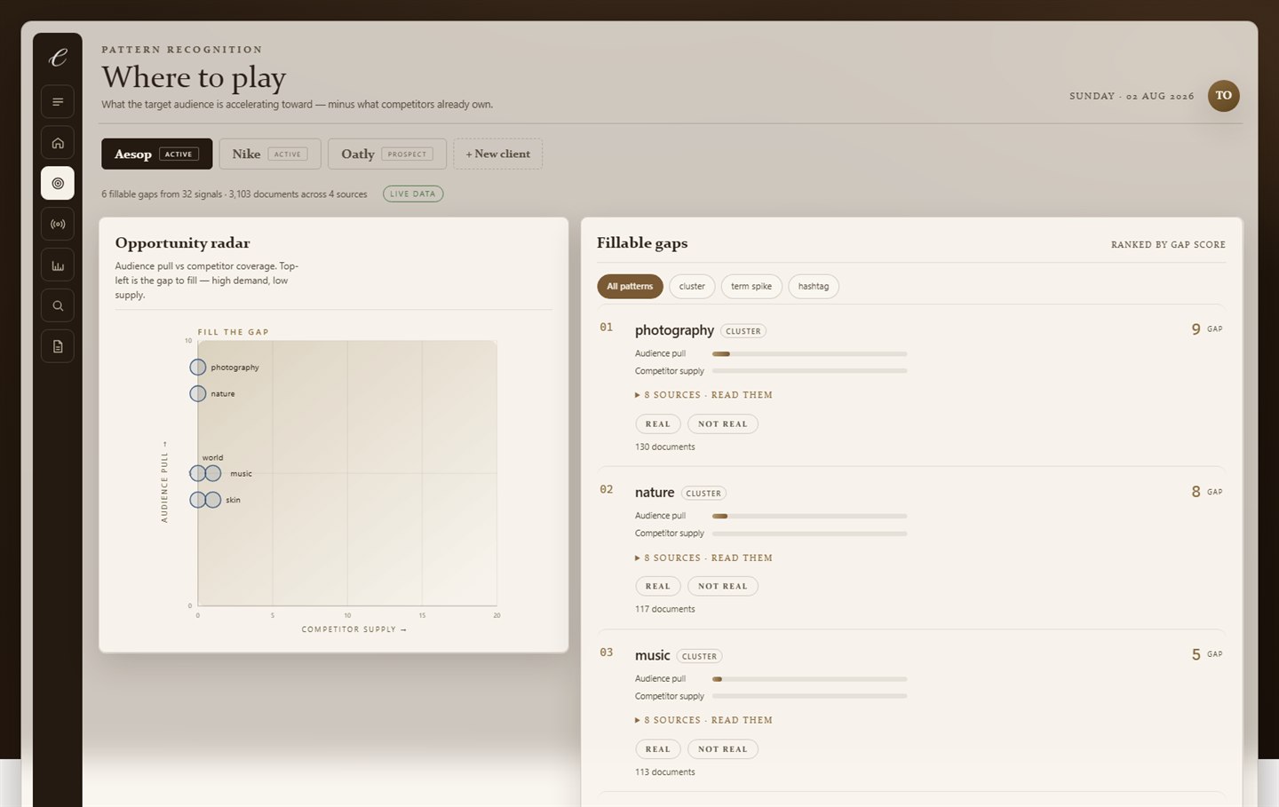 Cero's Pattern Recognition module: an opportunity radar plotting audience pull against competitor supply, beside a ranked list of fillable gaps.