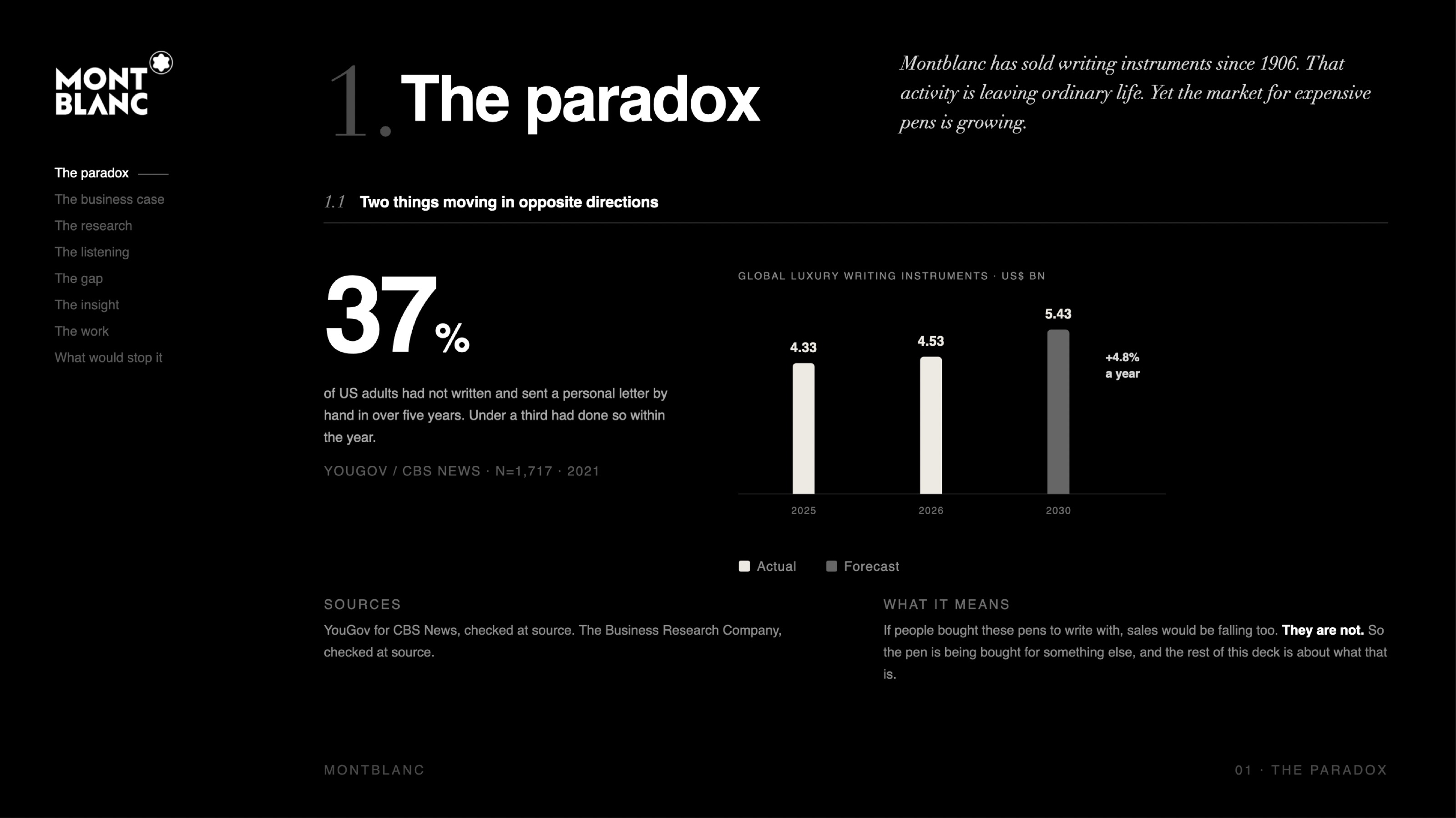 Montblanc deck slide 01: The paradox
