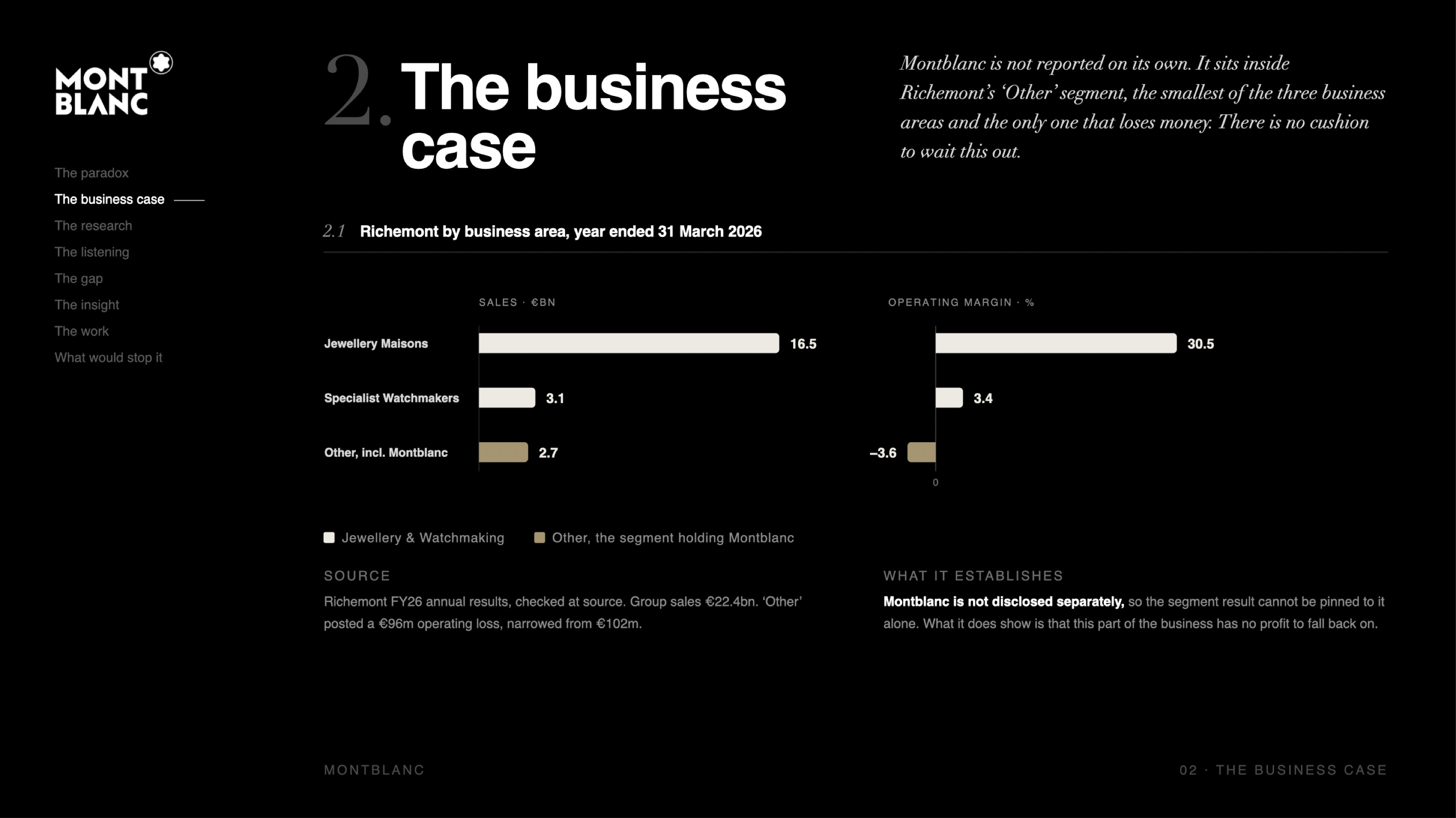 Montblanc deck slide 02: The business case