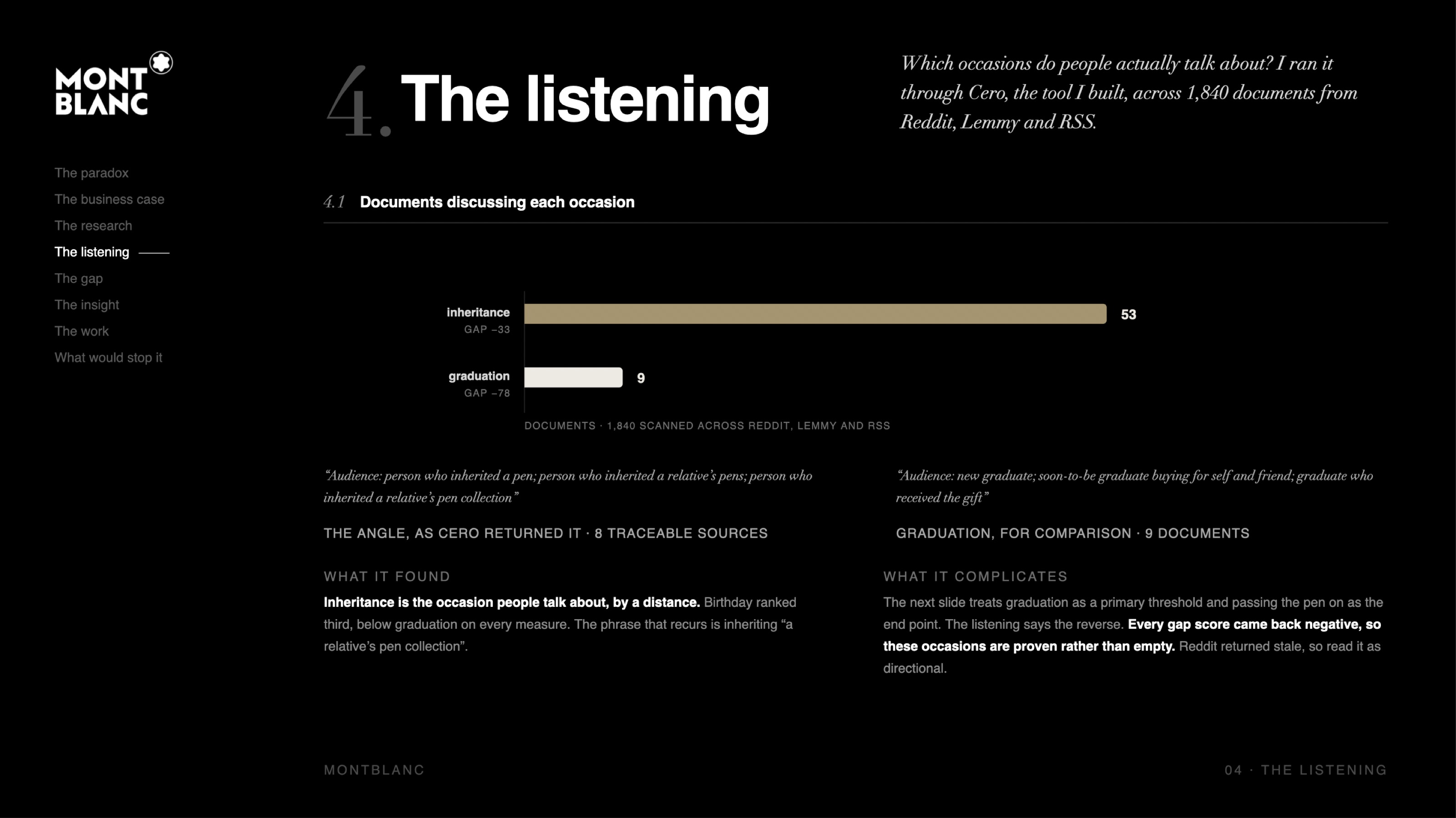 Montblanc deck slide 04: The listening
